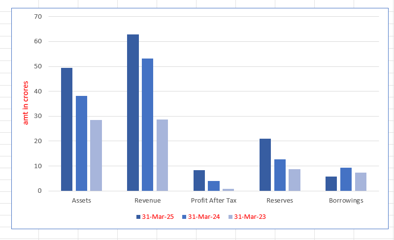 Avana Electrosystems Limited