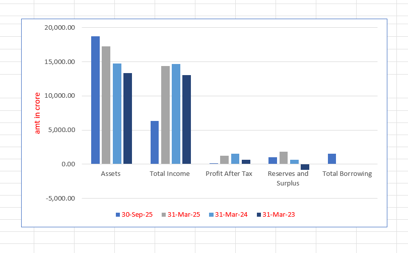 Bharat Coking Coal Limited