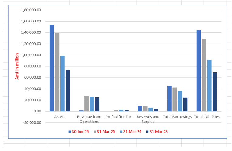Casagrand Premier Builder Limited