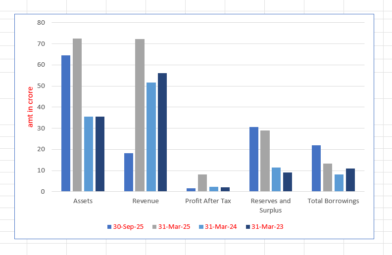 Digilogic Systems Limited