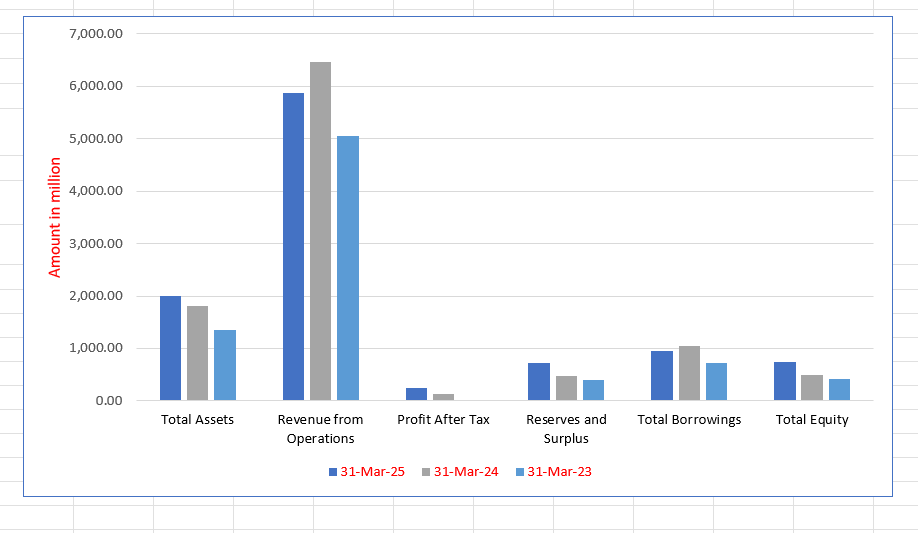 Jindal Supreme (India) Limited