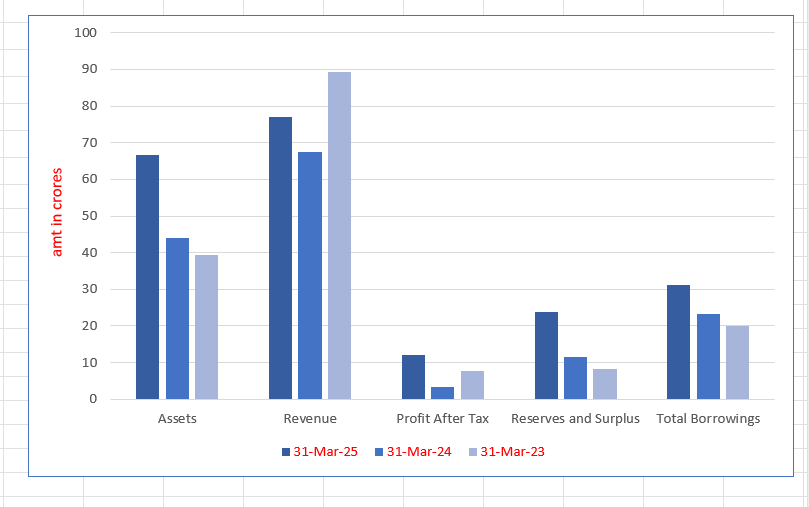 KRM Ayurveda Limited
