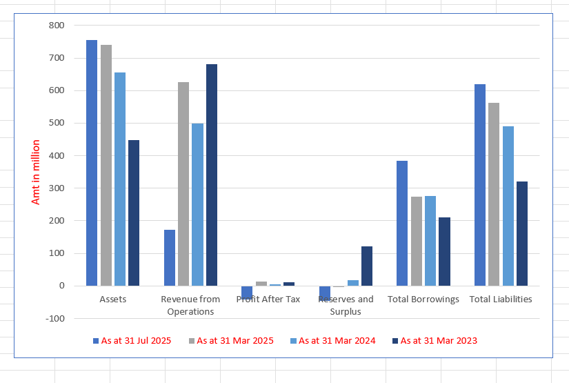 MV Electrosystems Limited