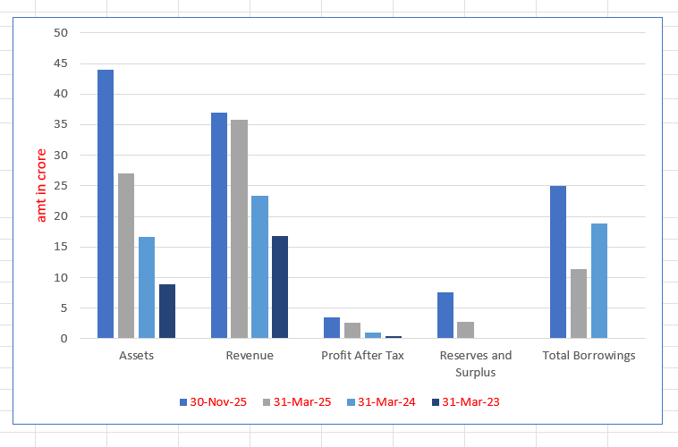 NFP Sampoorna Foods Limited