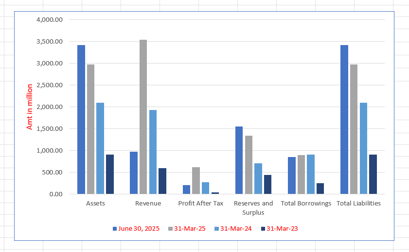 Shivganga Drillers Limited