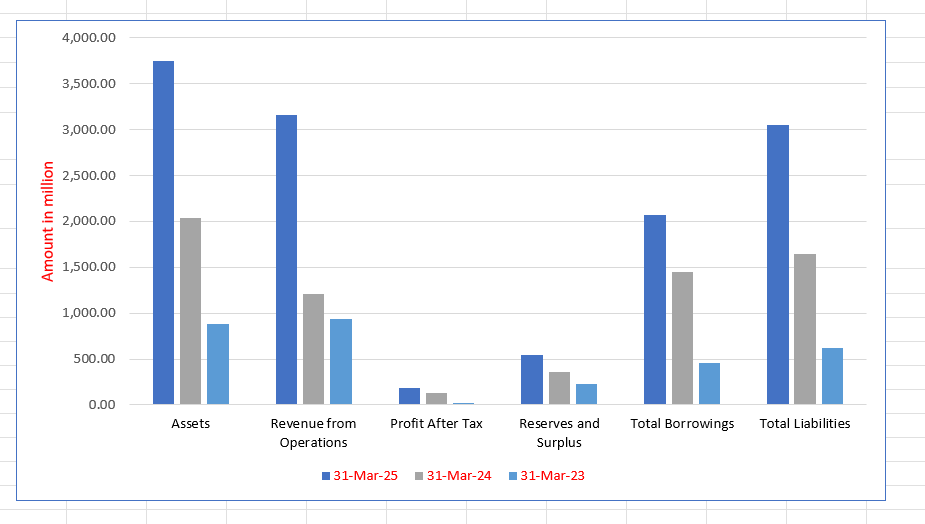 Sonaselection Limited IPO