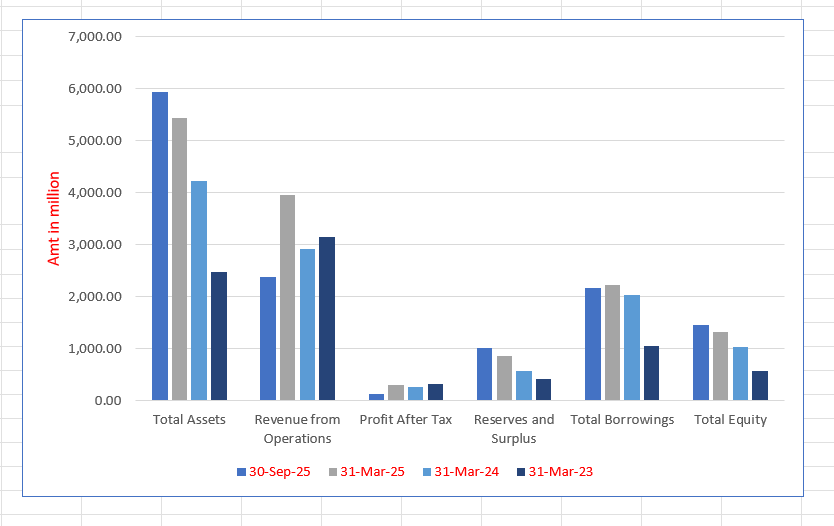 Steamhouse India Limited