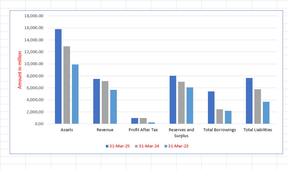 Symbiotec Pharmalab Limited