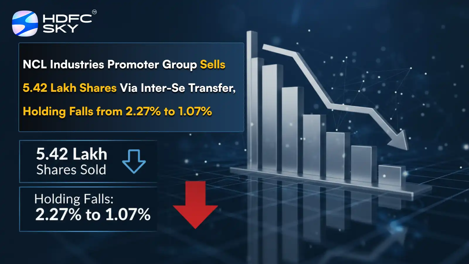 NCL I͏ndustries Promoter Group Sells 5.42 Lakh Shares Via Inter-Se Transfer, Holding Falls from 2.2͏7% to 1.07% 