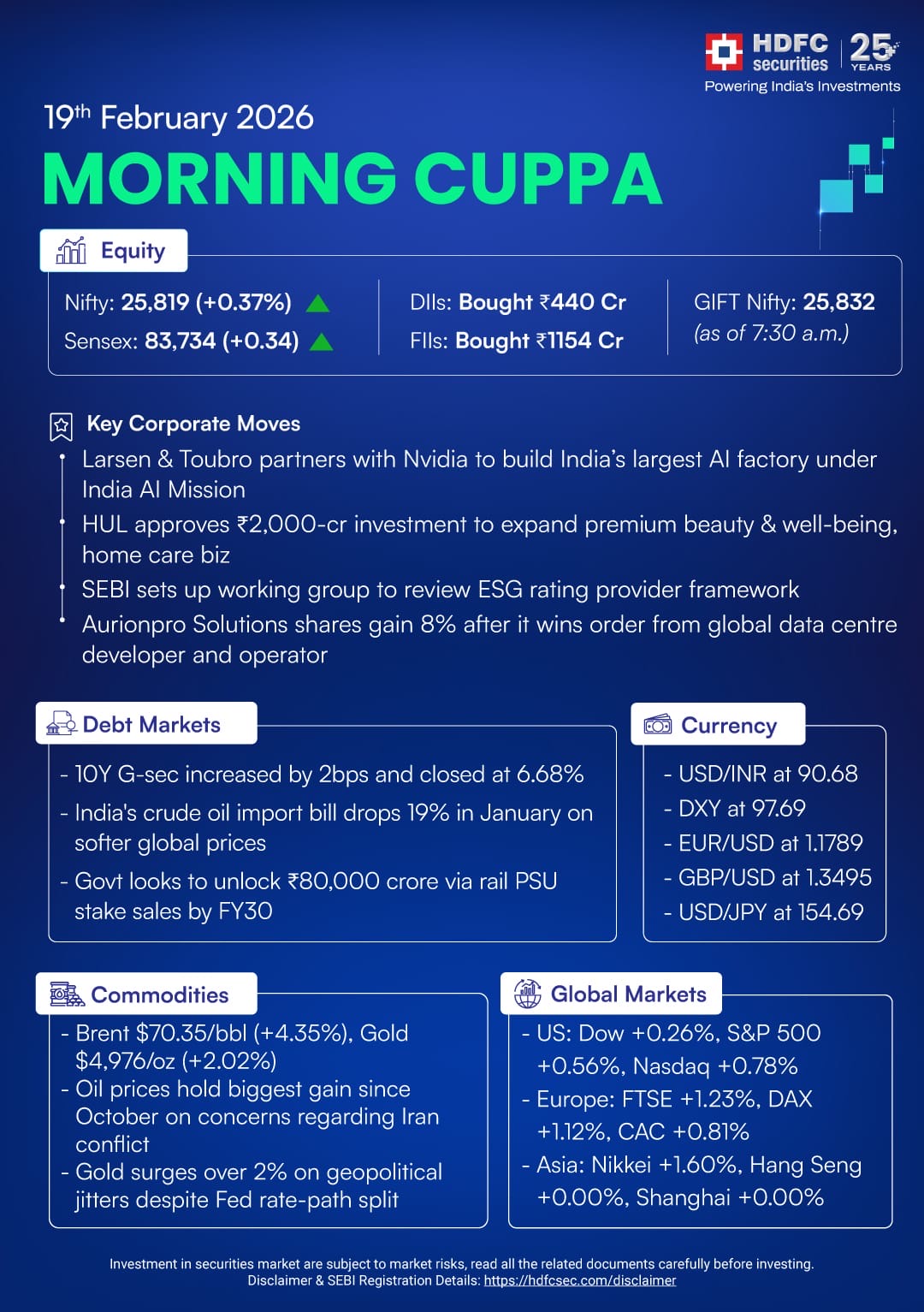 Morning Cuppa 19th Feb: Indian Markets, Global Markets and Commodity Update