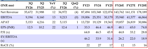 Quarterly financial summary