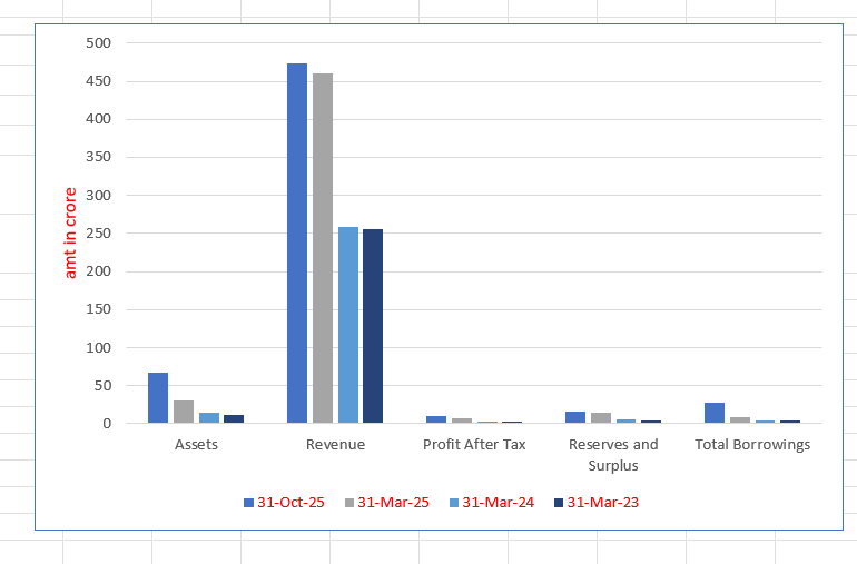 Grover Jewells IPO Limited