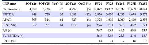 Quarterly financial summary