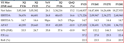 M&M Quarterly/annual financial summary