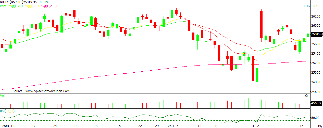 NIFTY chart
