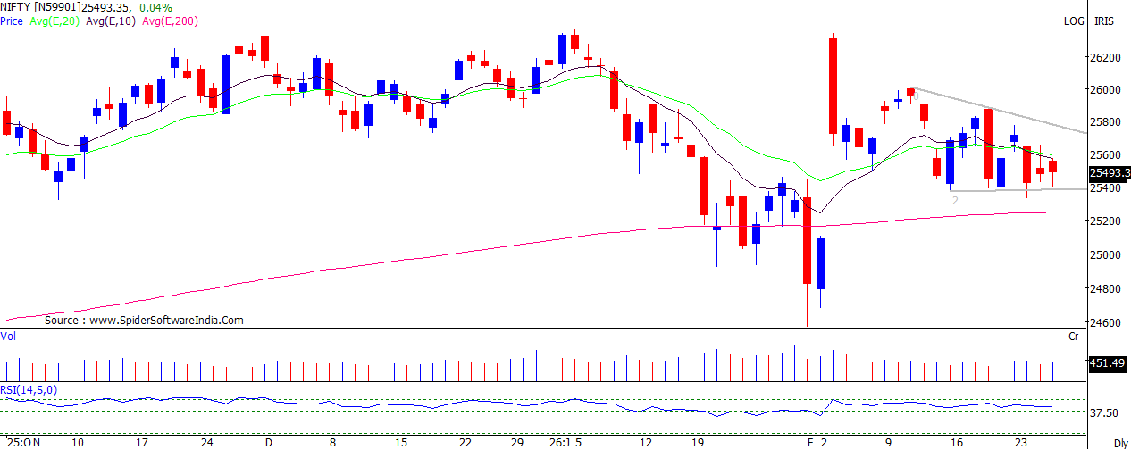 NIFTY CHART