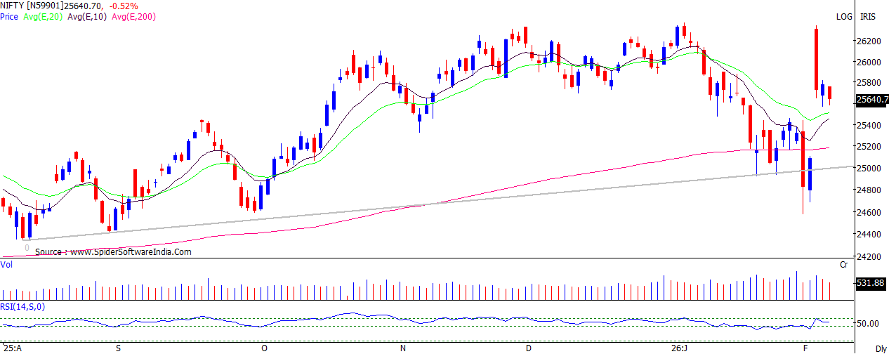NIFTY 05-02