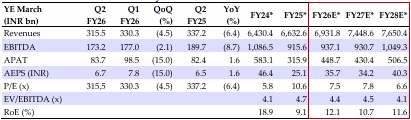 Standalone Financial Summary