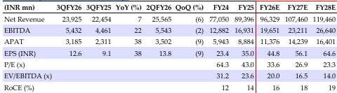 Quarterly financial summary 