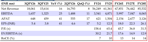 Quarterly financial summary