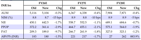  Change in estimates I