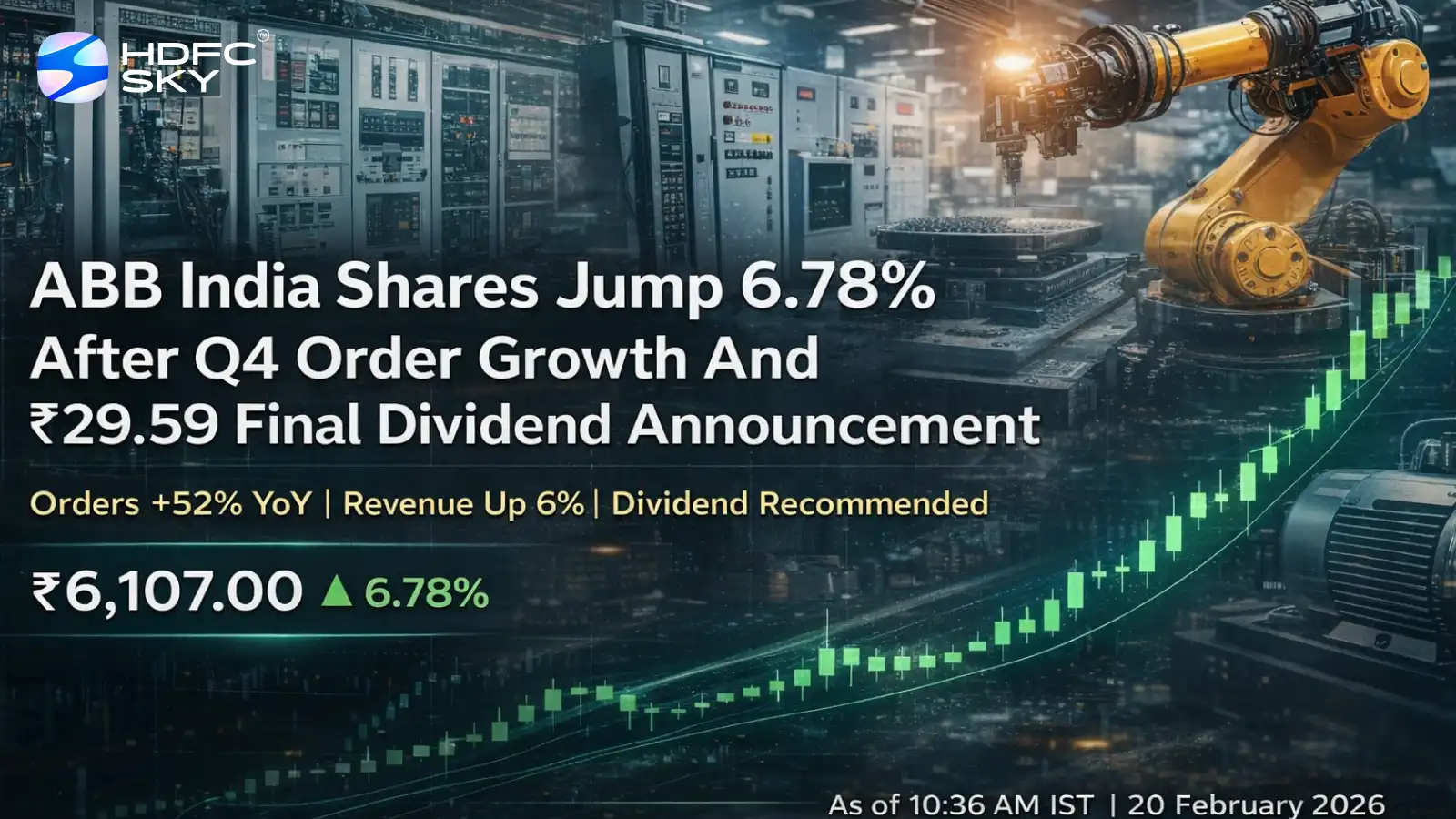 ABB India Share Price Jump 6.78% After Q4 Result and ₹29.59 Final Dividend Announcement