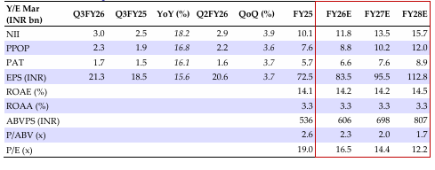 Financial summary 