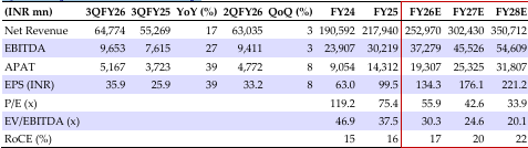 Quarterly financial summary