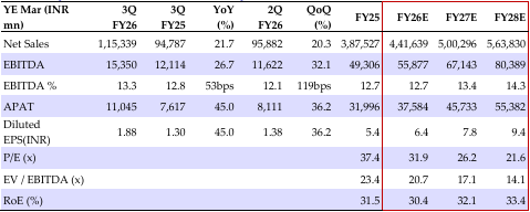 Quarterly/annual financial summary