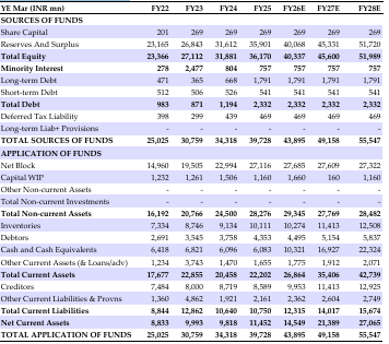 astral balance sheet