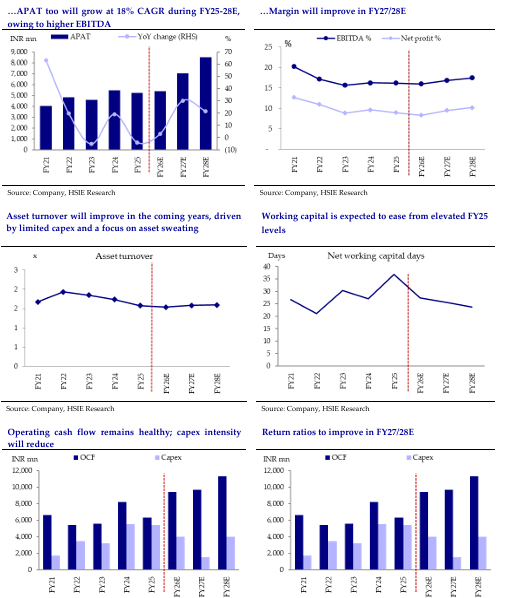 astral company update