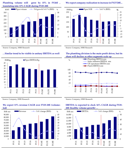 astral company update