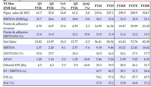 Quarterly/annual financial summary (consolidated)