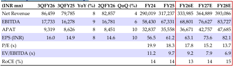 Quarterly financial summary