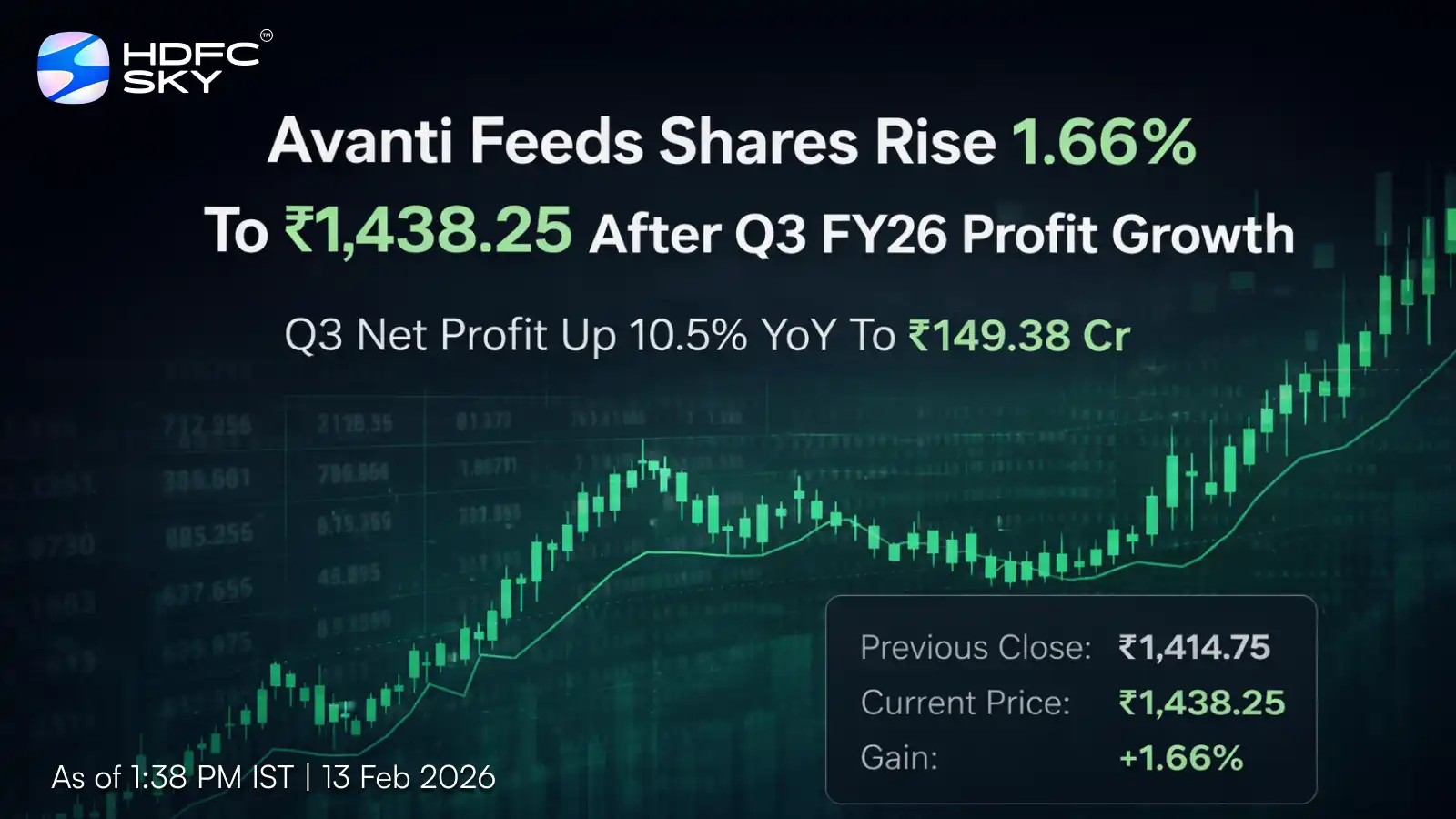 Avanti Feeds Share Price Rise 1.66% To ₹1,438.25 After Q3 FY26 Profit Growth, Investment Announcement
