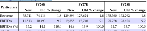 change in estimate hitachi energy