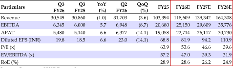Standalone financial summary