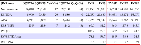 Quarterly financial summary