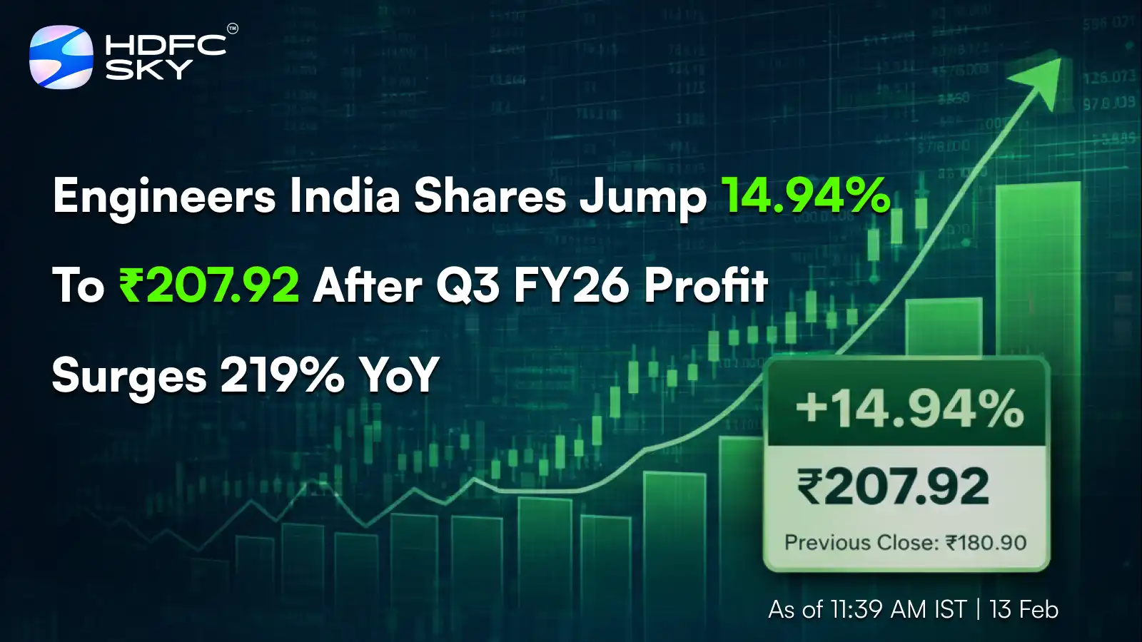 Engineers India Share Price Jump 14.94% to ₹207.92 After Q3 FY26 Profit Surges 219% YoY