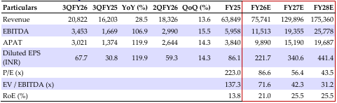 financial hitachi energy