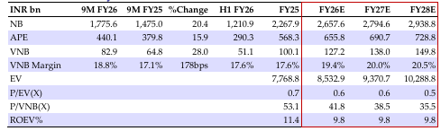 Financial summary 