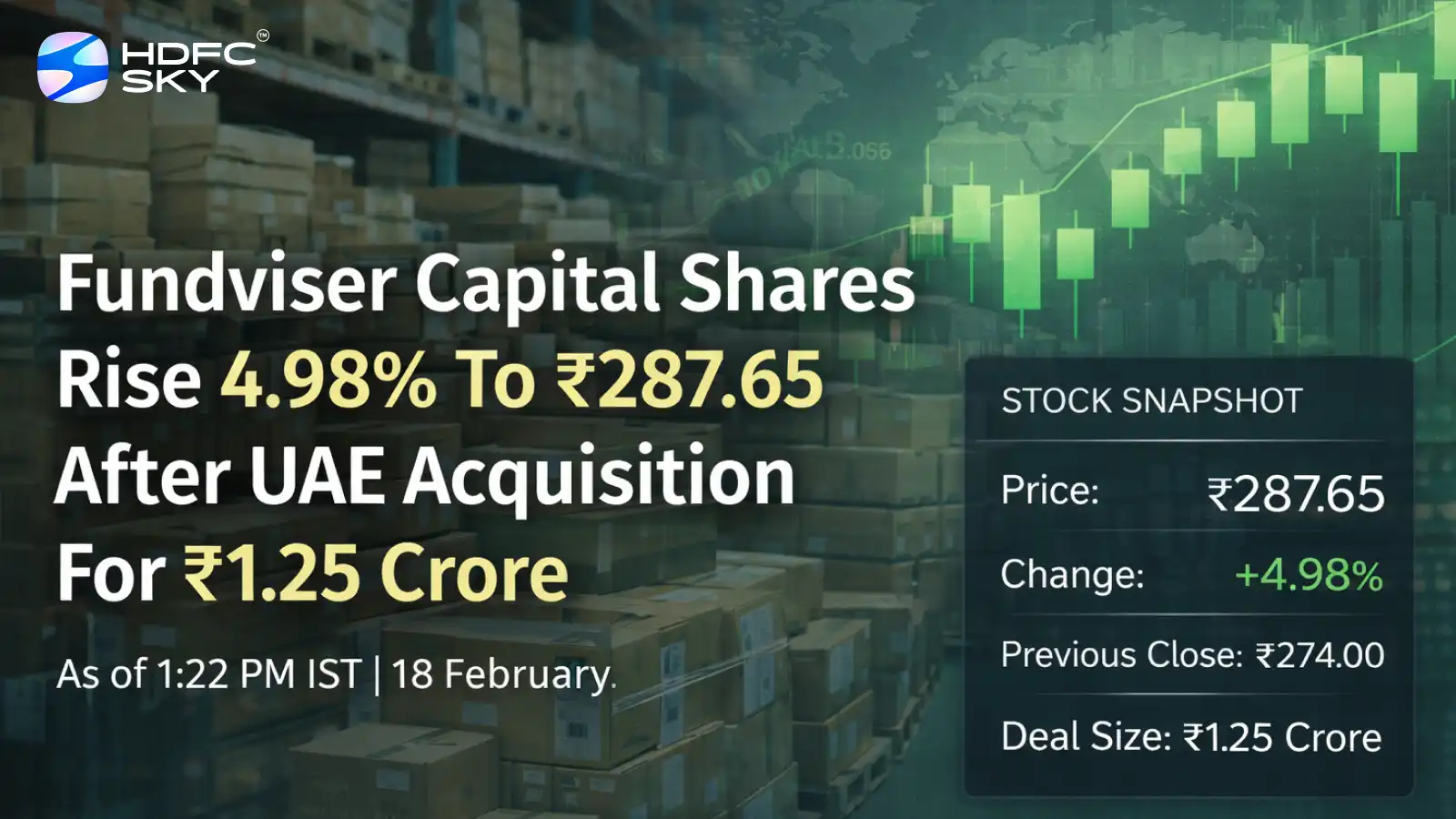 Fundviser Capital Share Price Rise 4.98% After Board Approves UAE Acquisition for ₹1.25 Crore