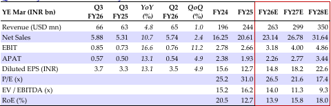Quarterly financial summary 