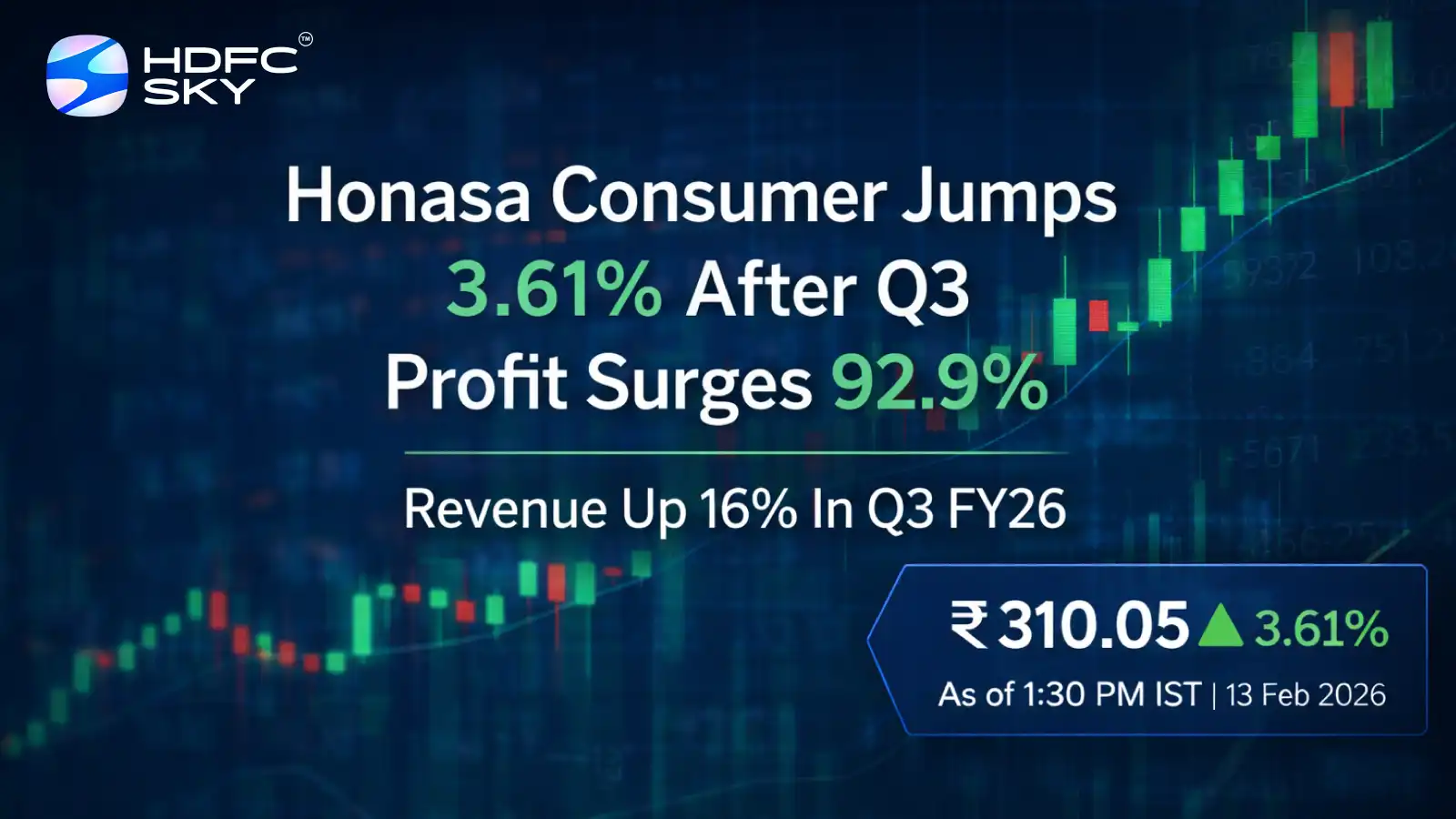 Honasa Consumer Share Price (Parent Company of Mamaearth) Rises 3.61% After Q3 FY26 Profit Rise 92.9%