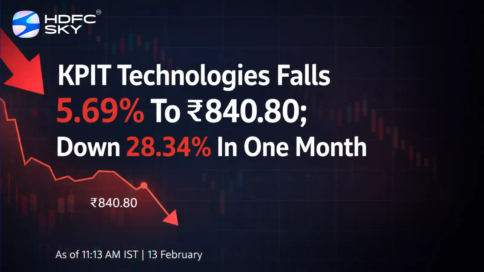 KPIT Technologies Share Price Falls 5.69% to ₹840.80; Down 28.34% in One Month