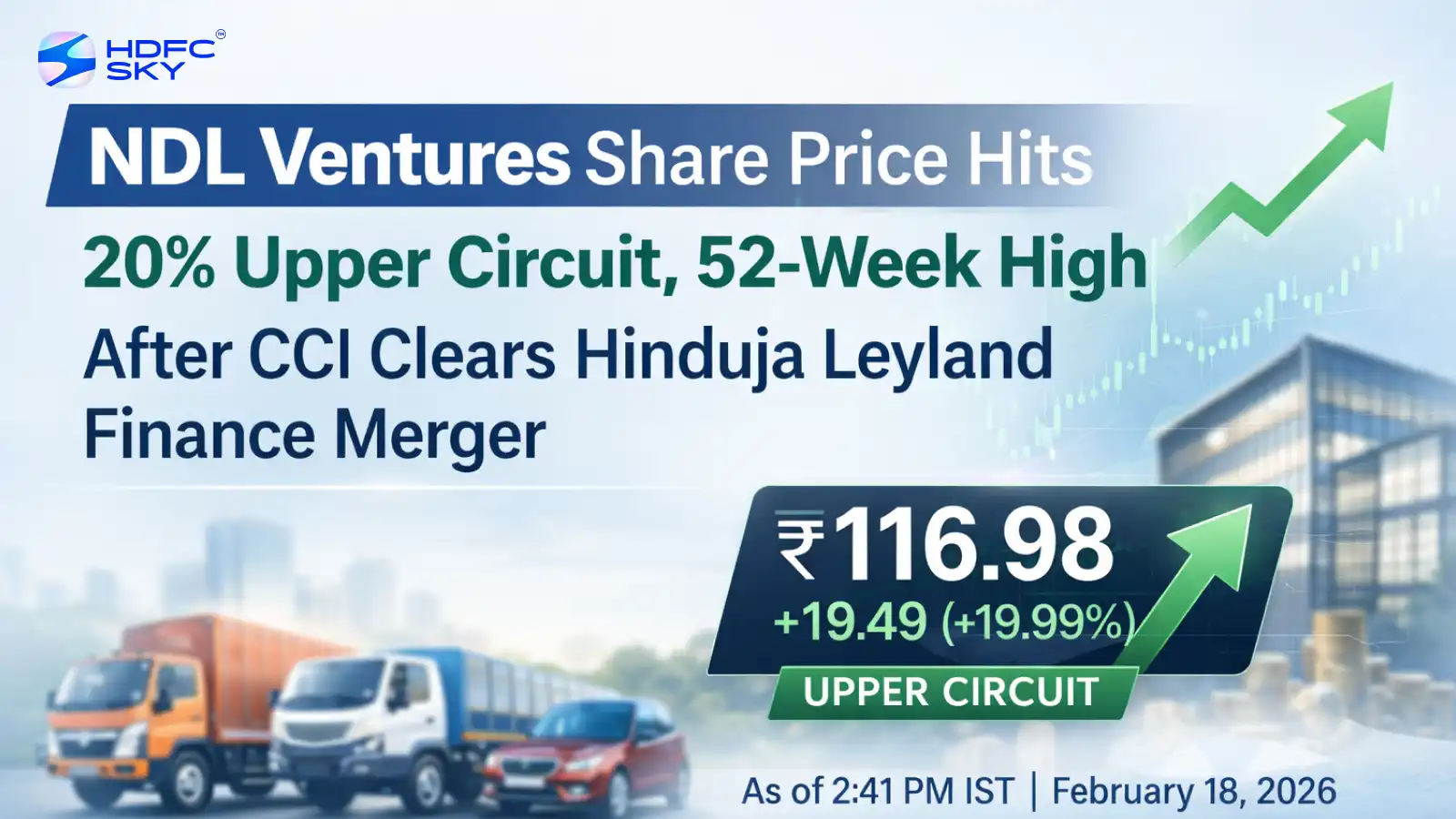 NDL Ventures Share Price Hits 20% Upper Circuit, 52-Week High After CCI Clears Hinduja Leyland Finance Merger