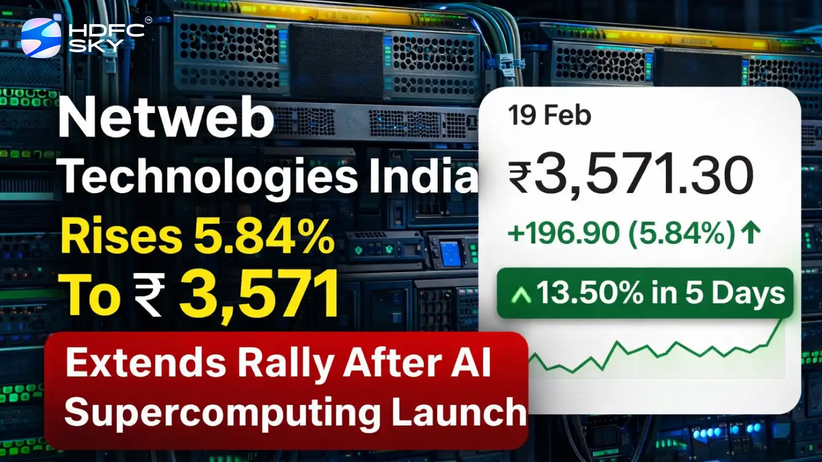 Netweb Technologies India Share Price Rises 5.84% to ₹3,571 After AI Supercomputing Launch; Gains 13.5% In Five Days