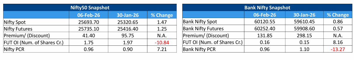 WEEKLY DERIVATIVE OUTLOOK