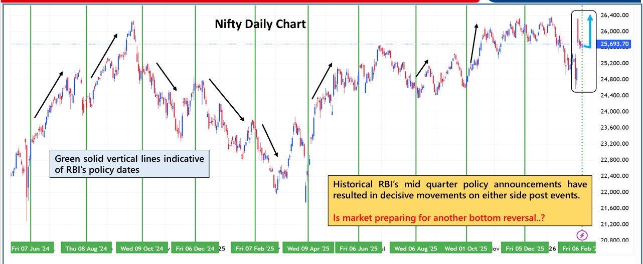 nifty daily chart