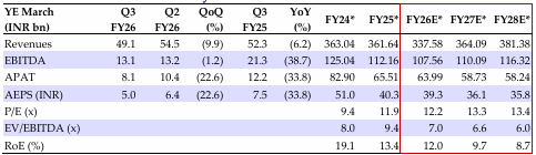 Standalone financial summary